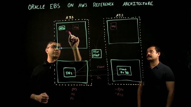 Reference Architecture of running Oracle E-Business Suite on AWS | Amazon Web Services смотреть онлайн