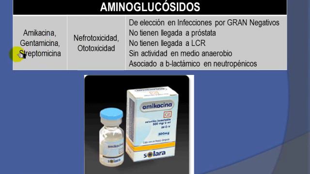 CyM farmacologia - ANTIBIOTICOS 4 смотреть онлайн