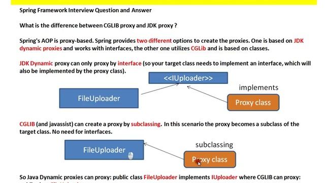 DIFFERENCE BETWEEN CGLIB PROXY AND JDK PROXY смотреть онлайн
