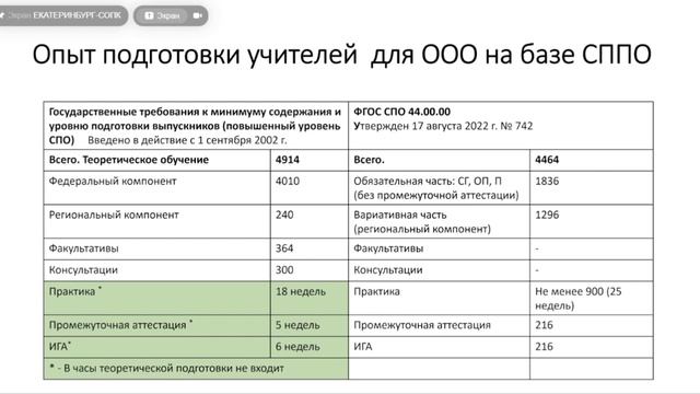 Подготовка кадров для школьного образования на базе СПО: новые возможности смотреть онлайн