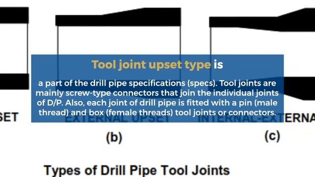 Drilling Manaul | Drill Pipe API Specifications, Thread Types &Tables смотреть онлайн