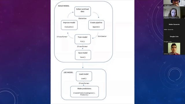 Is there ML.NET in MAUI? - Veronika Kolesnikova - Microsoft MVP смотреть онлайн