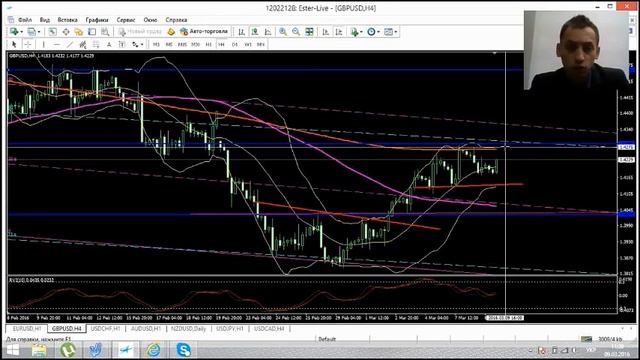 Аналитика рынка. Trading Time (09.03.2016). Ведущий: Алексей Николаевич Бунда (утренний эфир) смотреть онлайн