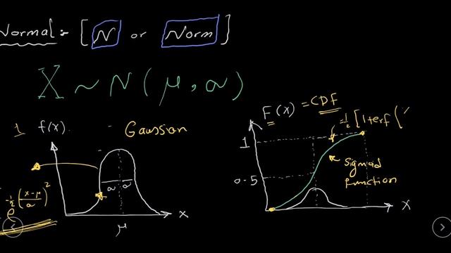 20 - Normal Distribution (CDF, standard) {إحصاء بالعربى والبايثون} смотреть онлайн
