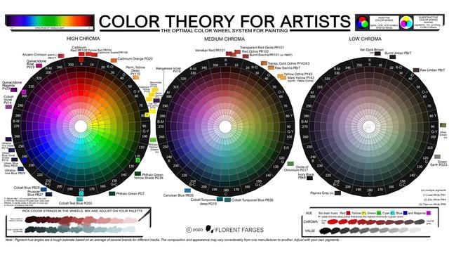 COLOR THEORY FOR ARTISTS | Resources and Step by Step Techniques for Painting, Mixing and Composing смотреть онлайн