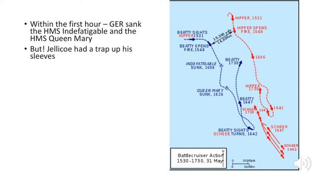 IGCSE History WWI: Who Won The War At Sea?
