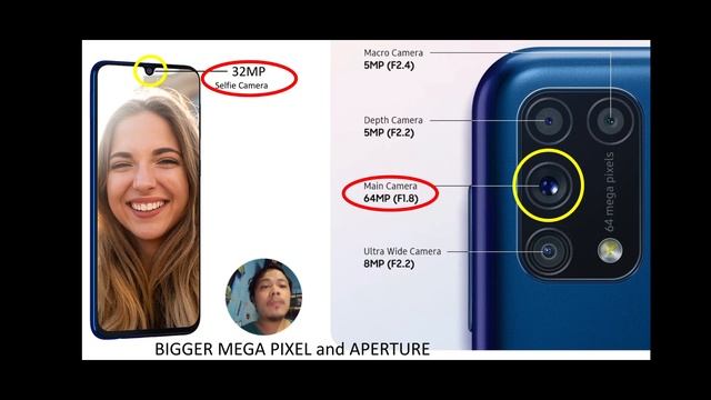 Samsung Galaxy M31: SOLD OUT in LAZADA in just 10 Minutes. WHY ? смотреть онлайн