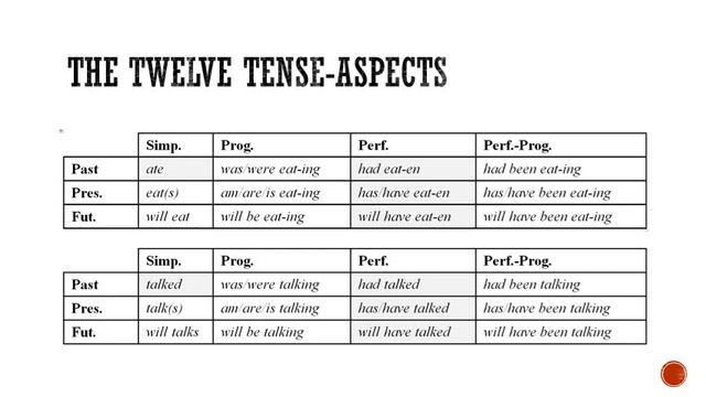 Tense Aspect смотреть онлайн