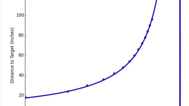 OpenCV LIDAR ENME 489Y смотреть онлайн
