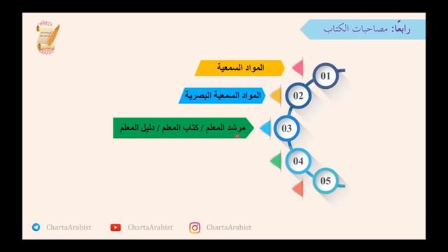 Преподаватель арабского языка Видео 9 смотреть онлайн
