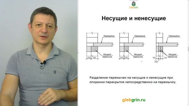 Армированные перемычки из газобетона PORITEP. Методички по применению смотреть онлайн