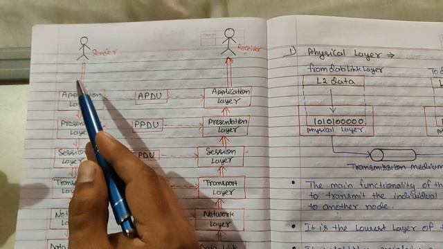 Lec 14 - OSI Model - 7 Layers Explained in Computer Network in Hindi | Layers of osi Model смотреть онлайн