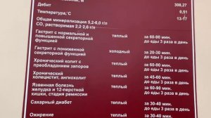 Бювет 23 Кисловодск / Где и как пить нарзан в Кисловодске? - рассказывает эксперт по КМВ.