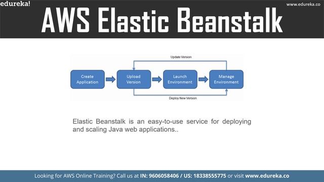 Deploy Java Web Application in AWS Elastic Beanstalk | AWS Tutorial for Beginners | Edureka смотреть онлайн