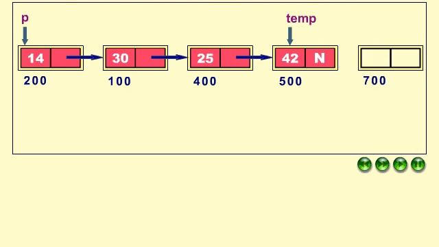 Linked List - Append Node at end of Linked list смотреть онлайн
