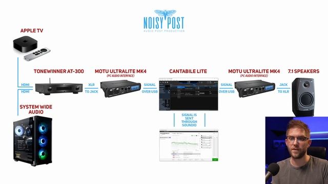 How to get Multichannel SoundID Reference on your System Wide Audio with Cantabile Lite & Tonewinne смотреть онлайн