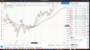 УРОК №1: Инвестиции - что такое индикатор EMA - скользящие средние 20/50/100/200