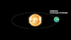 Равноденствие и солнцестояние. Астрономия для начинающих