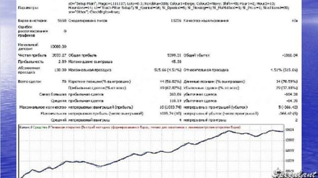 Вебинар 22. Система "1 Trade a Day" смотреть онлайн