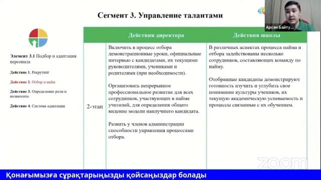 Структура модели лидера изменений – Модуль 3: подбор и адаптация персонала смотреть онлайн