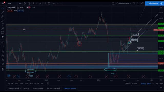 Разбор эмитента #SBER смотреть онлайн
