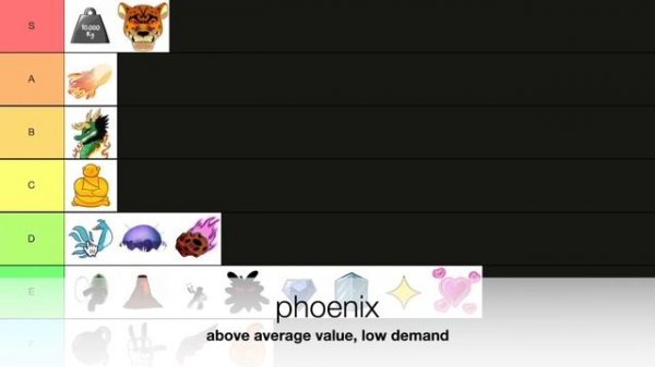 FULL TRADING VALUE TIER LIST (Blox Fruits Roblox)