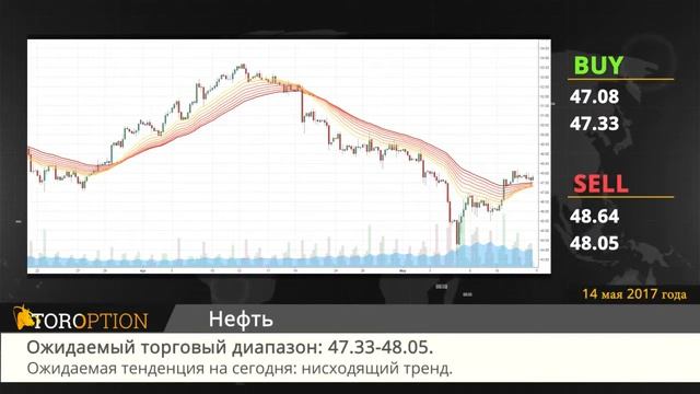TORoption Еженедельный обзор рынка 14.05.2017 смотреть онлайн