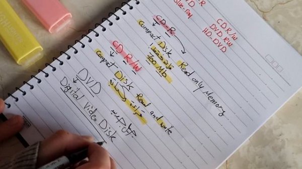 شرح أقراص ليزرية CD-R /DVD/BLU-RAY/HD-DVD/DVDRW/CDR/W  OPTICAL CD