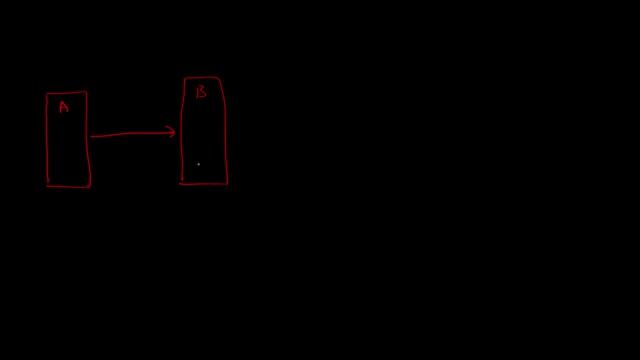 Unit Testing - Test Doubles смотреть онлайн