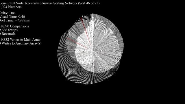 Over 70 Sorting Algorithms in Under an Hour - Disparity Circle смотреть онлайн
