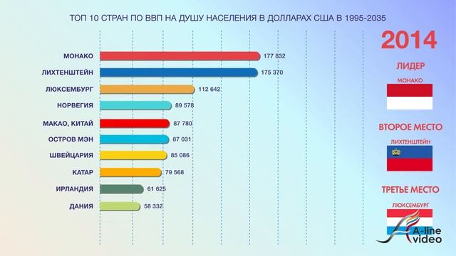 A-linevideo || Анимация || Статистическая таблица с данными смотреть онлайн