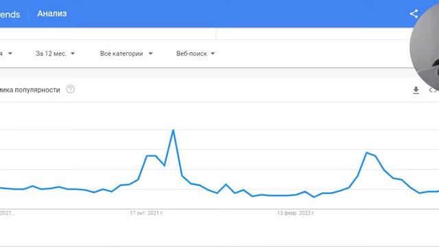 Анализ спроса в нише с помощью Google Trends
