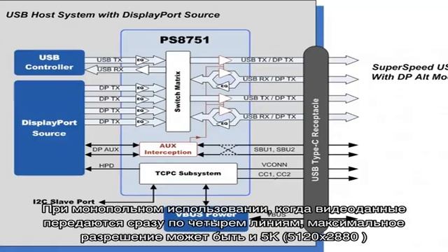 Что такое DisplayPort Alt Mode в смартфоне смотреть онлайн