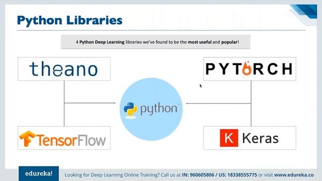 PyTorch Tutorial For Beginners | Deep Learning with Python Tutorial | Edureka | DL Rewind - 2 смотреть онлайн