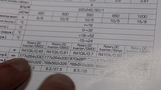 Обзор сплит системы Rovex Megapolis RS 09CBS4 || Бюджетный DC INVERTOR смотреть онлайн