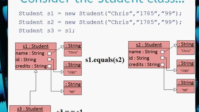 BlueJ Chapter 9 Part 2 Overriding Object Methods смотреть онлайн