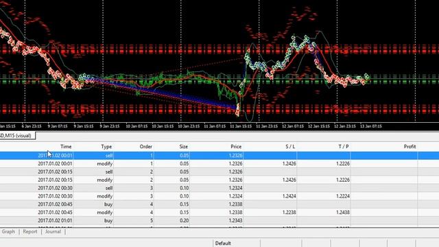 RSI Trading System Winning Trader Psychology смотреть онлайн