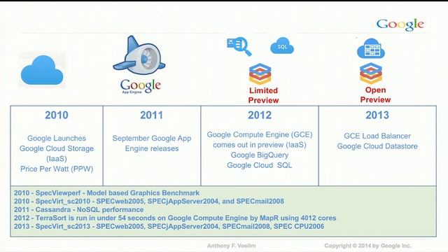 GTAC 2014: The Challenge of Fairly Comparing Cloud Providers and What We're Doing About It смотреть онлайн