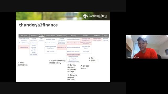 Thunder CTF (a2password level demo) смотреть онлайн