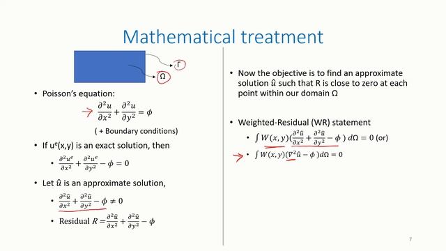 Introduction to Finite Element Method (FEM) for Beginners смотреть онлайн