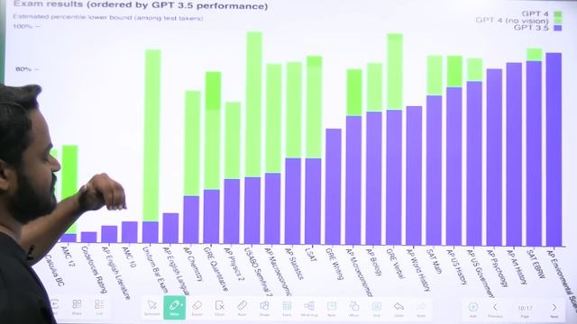 Next step of Chat GPT will revolutionize the world смотреть онлайн
