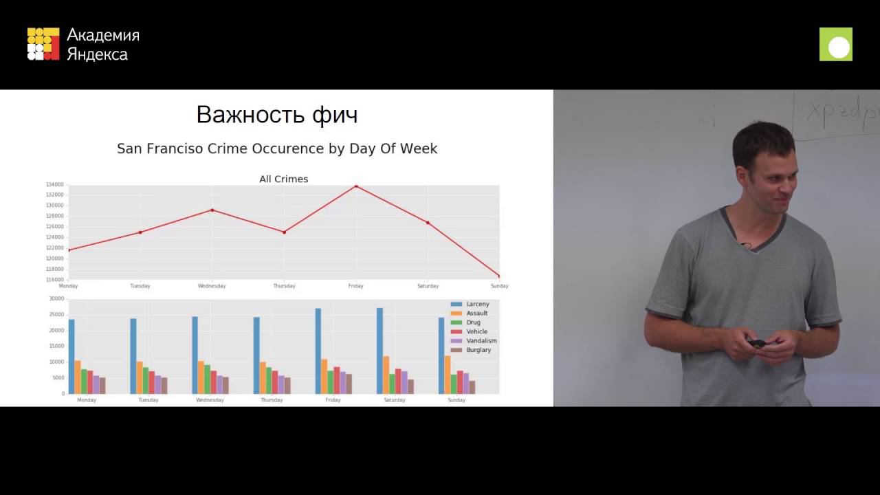 Kaggle San Francisco Crime Classification — Семен Косяченко