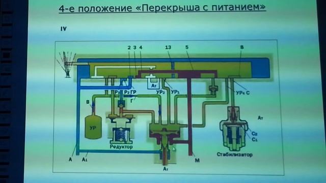 Причины занижения давления в УР и ТМ при 4 положении РКМ №394 смотреть онлайн