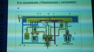 Причины занижения давления в УР и ТМ при 4 положении РКМ №394