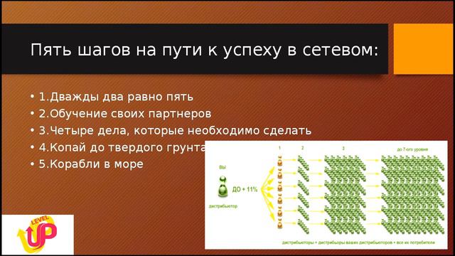 КАК ПРАВИЛЬНО ПРОВЕСТИ ВЕБИНАР И ВОСПИТАТЬ ЛИДЕРСКИЕ КАЧЕСТВА смотреть онлайн