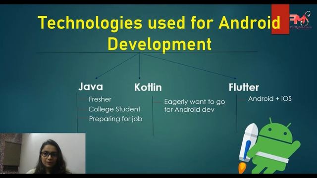 How to become Android Developer | Complete Android Development RoadMap with Resources смотреть онлайн