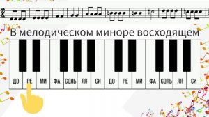 Тональность ре минор (три вида: натуральный, гармонический и мелодический). Песенки-помощницы
