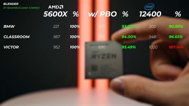 Best Budget 6-Core CPU battle: Ryzen 5 5600x vs Intel i5 12400? ?#creators смотреть онлайн