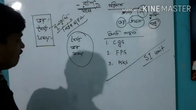 Unit ,dimensions смотреть онлайн