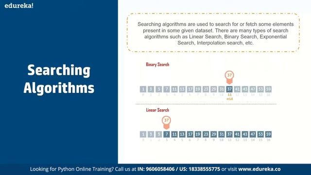 Data Structures & Algorithms in Python | Data Structures in Python | Edureka | Python Rewind- 5 смотреть онлайн